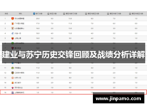 建业与苏宁历史交锋回顾及战绩分析详解